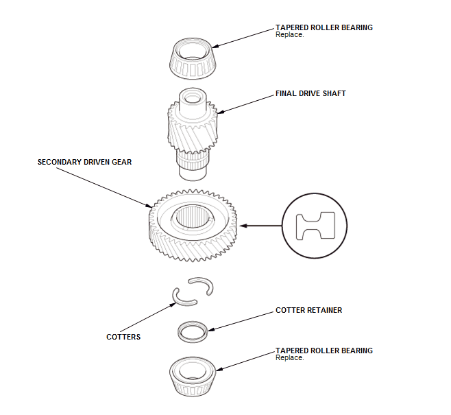 Continuously Variable Transmission (CVT) - Testing & Troubleshooting